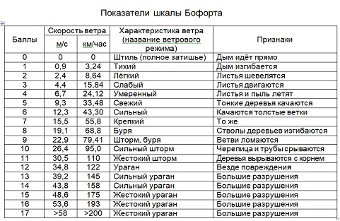 Пуф го и чс расшифровка